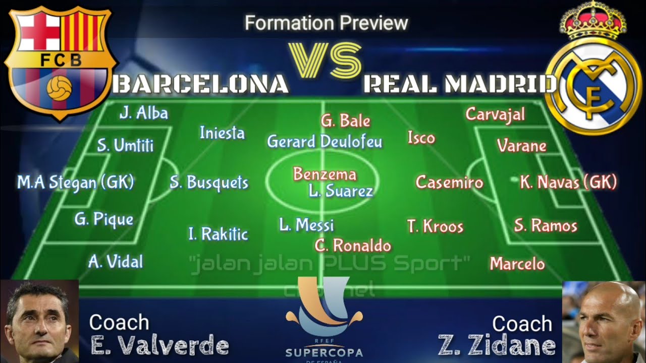 đ&ocirc;̣i hình ra s&acirc;n real barca