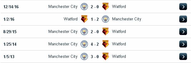 watford v&agrave; mancity
