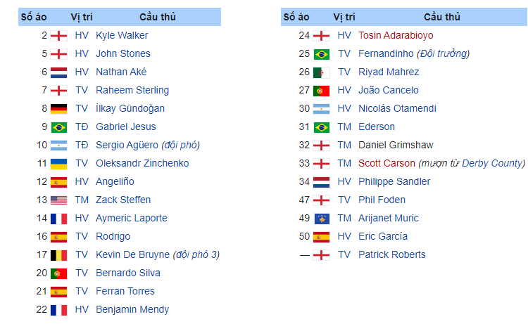 Đội hình MC 2020