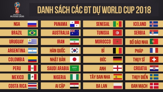 khep lai vong loai world cup cac ong lon nao tranh duoc nhau2