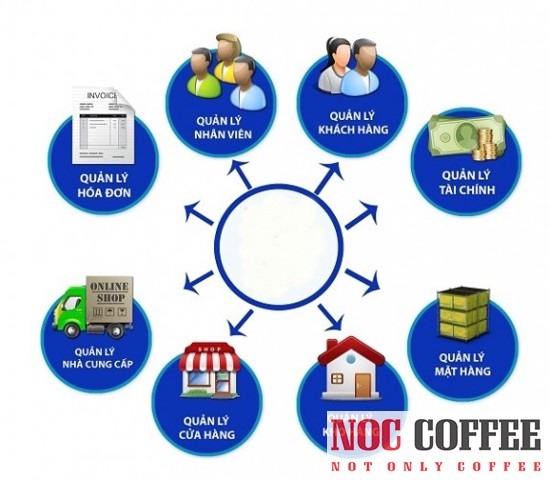 quan-ly-cua-hang-cafe-572x500.jpg