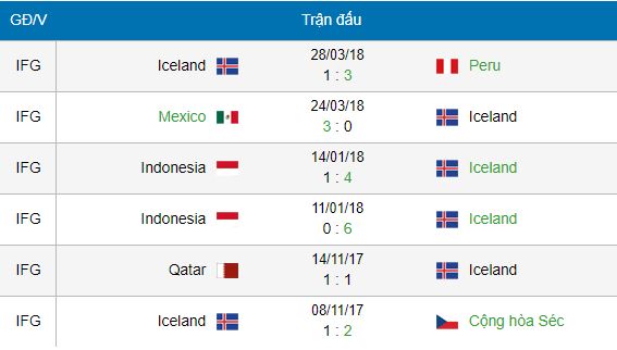 soi keo argentina vs iceland 20h ngay 16 6 bang d wc 2018 hinh anh5