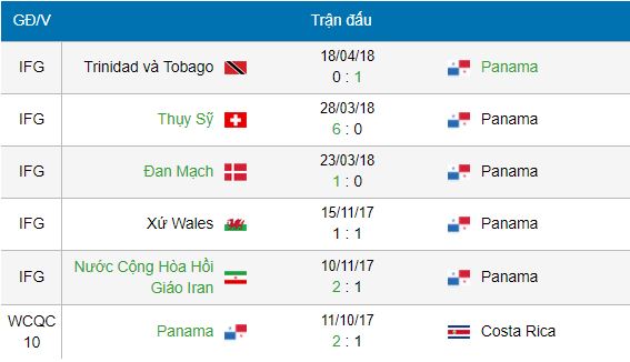 soi keo bi vs panama 22h00 ngay 18 06 bang g vck wc 2018 khoang cach dang cap hinh anh3