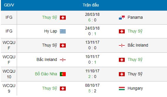 soi keo brazil vs thuy sy hom nay 01h00 ngay 18 06 doi thu kho chiu hinh anh2