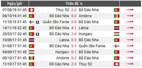 thong tin lich su doi dau bo dao nha vs morocco bang b vck wc 2018 hinh anh3 1